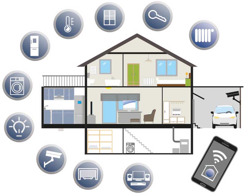 Smarthome